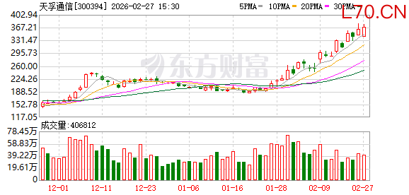 天孚通信：截至2026年2月27日收盘公司股东人数为97691户