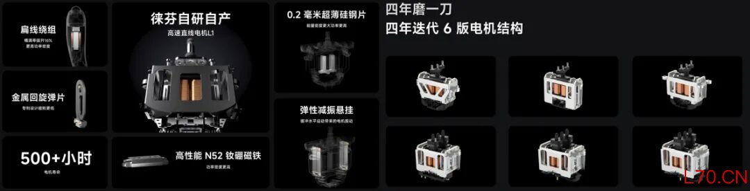 图 / 高速直线电机