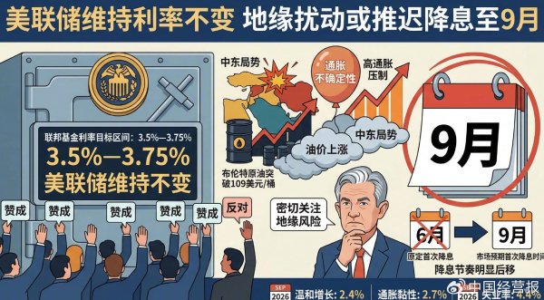 美联储维持利率不变  地缘扰动或推迟降息