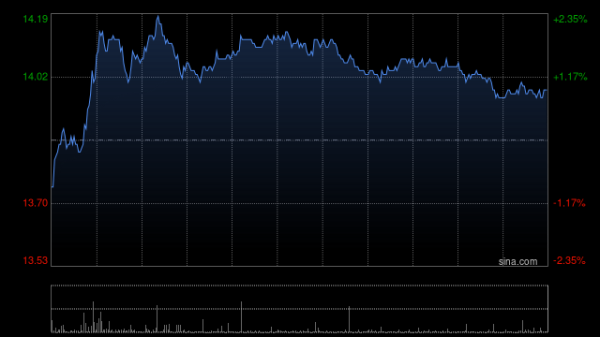 美银证券：京东物流上季业绩胜预期 重申“买入”评级