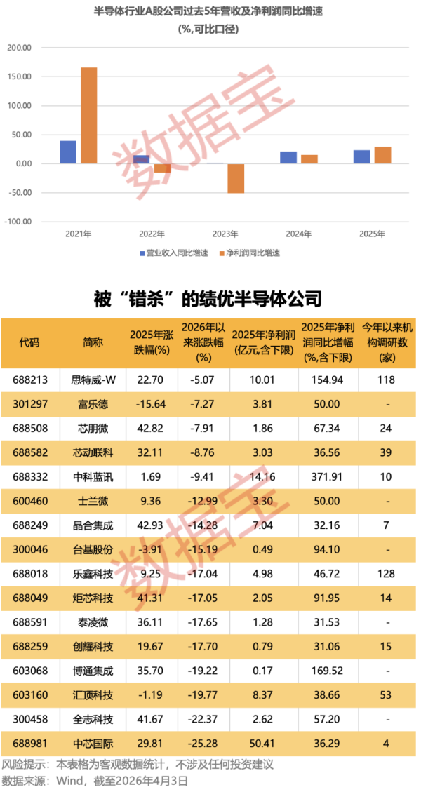 海立股份：2025年净利润同比增长112.18% 拟10派0.28元