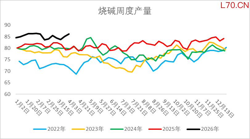 资料来源：隆众资讯、Wind、一德能化