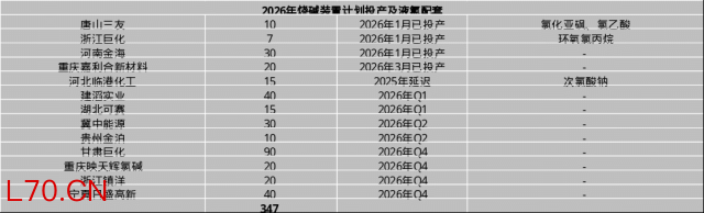 资料来源：隆众资讯、Wind、一德能化