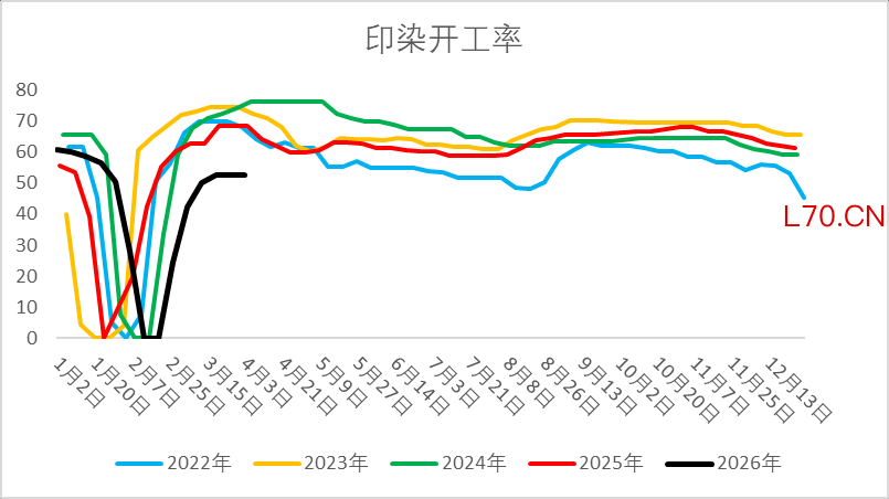 资料来源：隆众资讯、Wind、一德能化