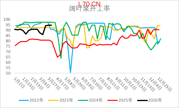 资料来源：隆众资讯、Wind、一德能化