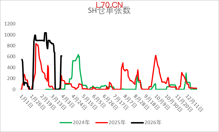 资料来源：隆众资讯、Wind、一德能化