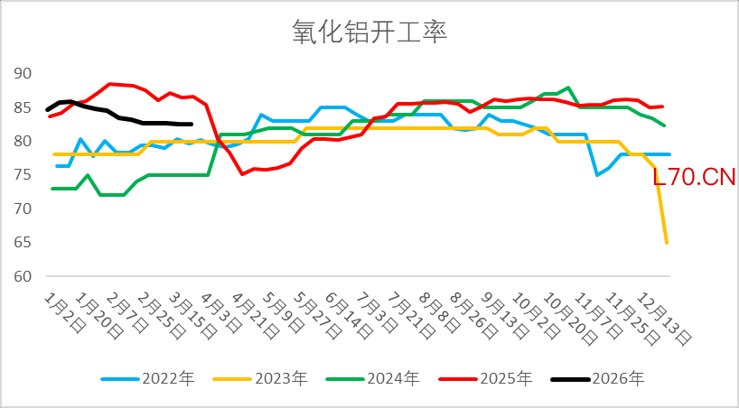 资料来源：隆众资讯、Wind、一德能化