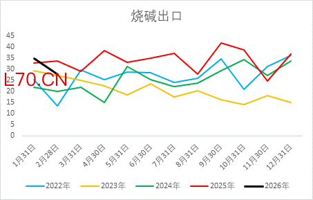 资料来源：隆众资讯、Wind、一德能化