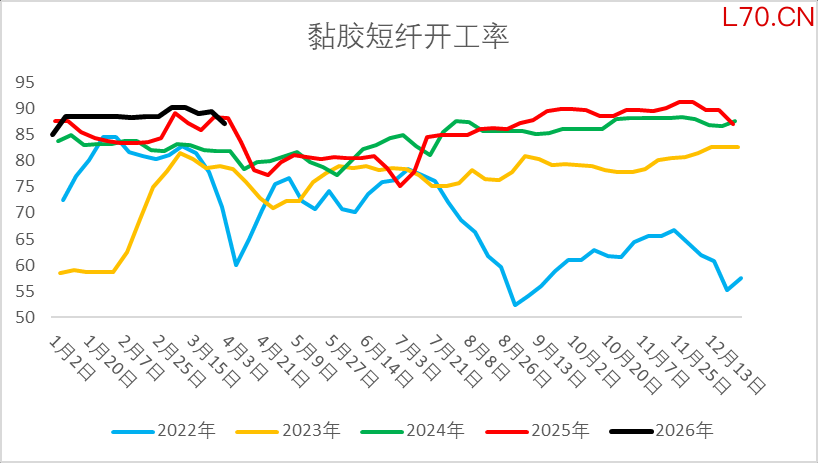 资料来源：隆众资讯