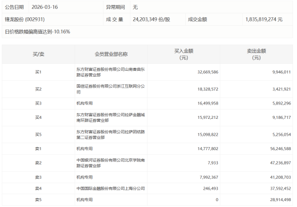 沪深两市成交额突破5000亿元