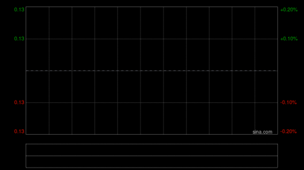 宝积资本根据配售协议发行2.41亿股