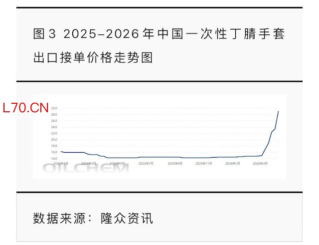 隆众资讯订阅号截图