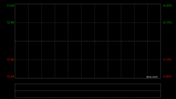 中信股份：中信金属首次公开发行部分限售股票将于4月10日起上市流通