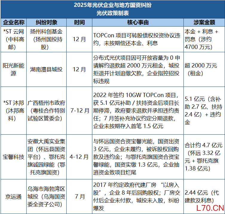 来源：策论光伏