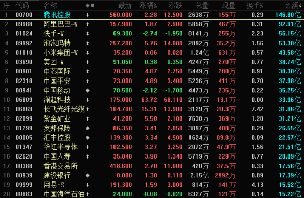 晚报 | 港股三大指数上涨，AI点燃市场做多情绪，国际金价重返5000美元，黄金及贵金属股上涨，晶圆代工双雄本周均将发布业绩；机构如何看待港股后市？特朗普：我任期结束前，道指将站上10万点！