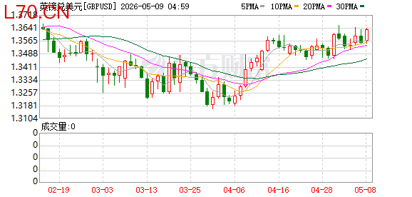 K图 GBPUSD_0