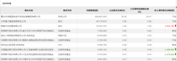 主权财富基金A股持仓出炉！三重信号值得关注