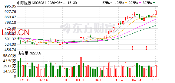 K图 300308_0