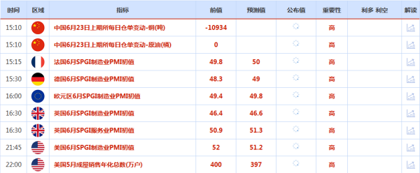 CWG资讯：美军B-2轰炸伊朗核设施，美元周一高开低走，黄金仍然受阻在3400阻力<p>