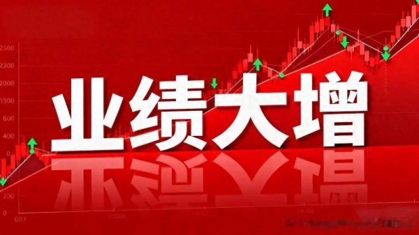 业绩大增5021%, 2026年一季报业绩预超100%的公司(已披露数据)