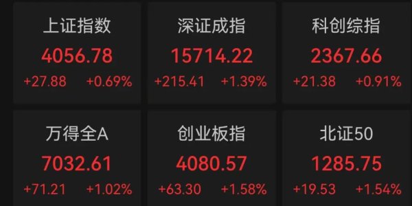 “存储一哥”, 盘中深V! 成交额A股第一