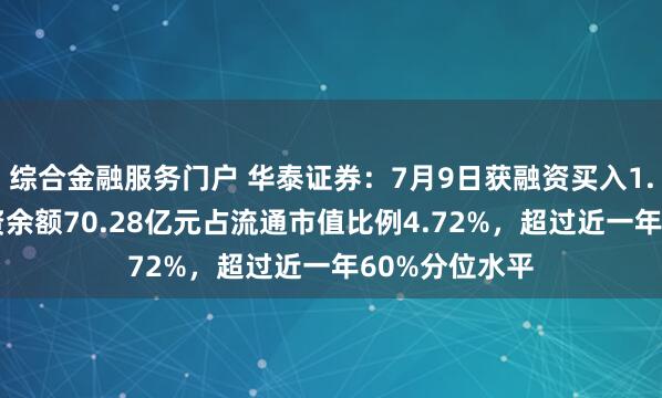 综合金融服务门户 华泰证券：7月9日获融资买入1.73亿元，融资余额70.28亿元占流通市值比例4.72%，超过近一年60%分位水平
